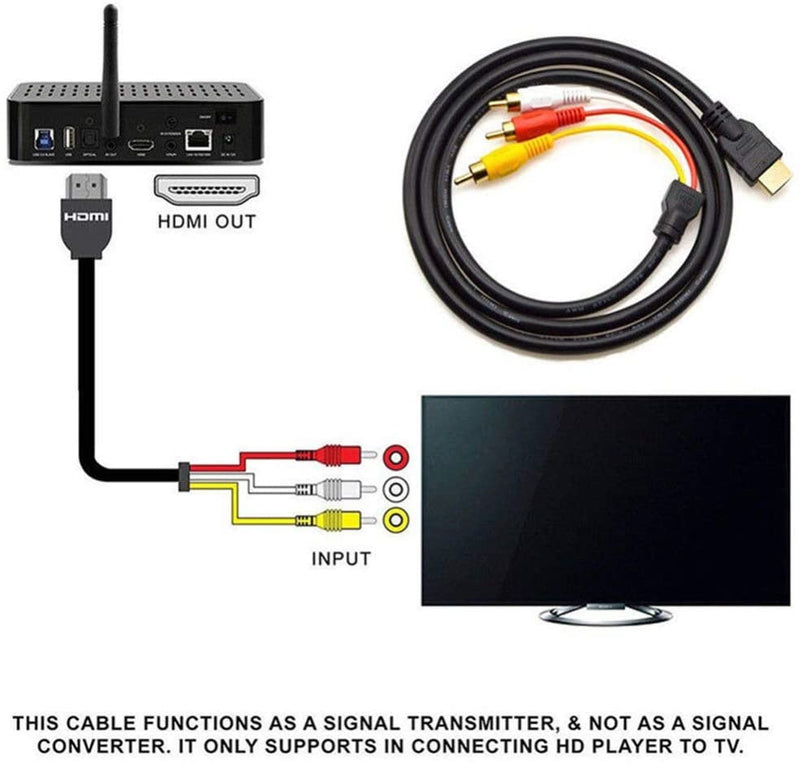 CONVERTISSEUR HDMI vers 3 RCA